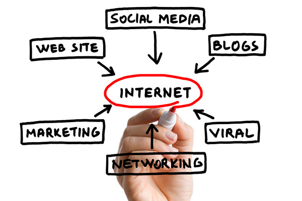 Internet diagram